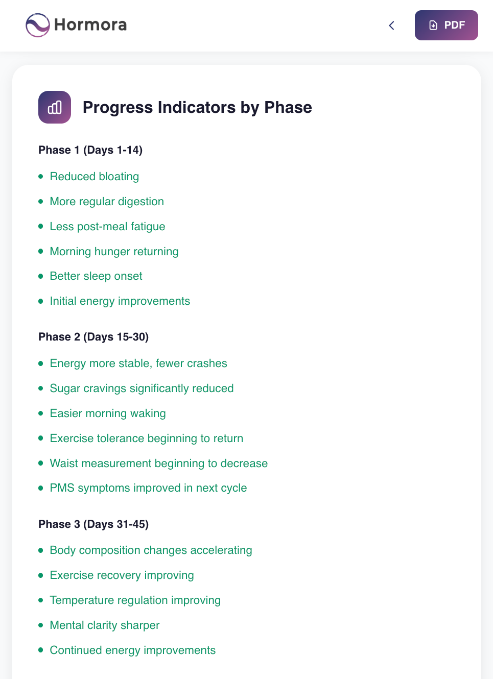 Hormora Progress Indicators