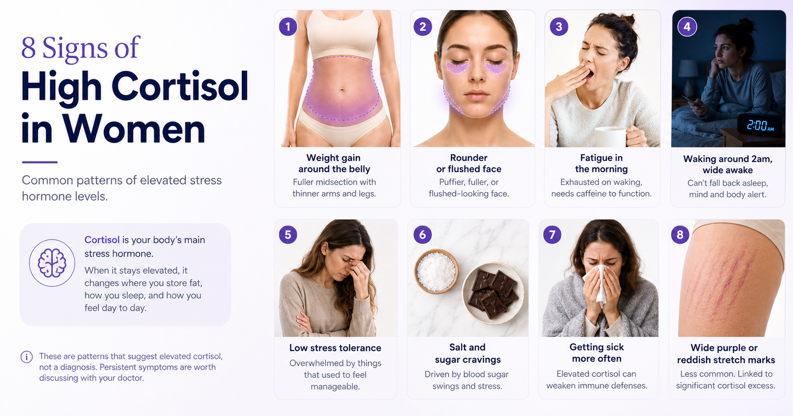 high cortisol symptoms in women