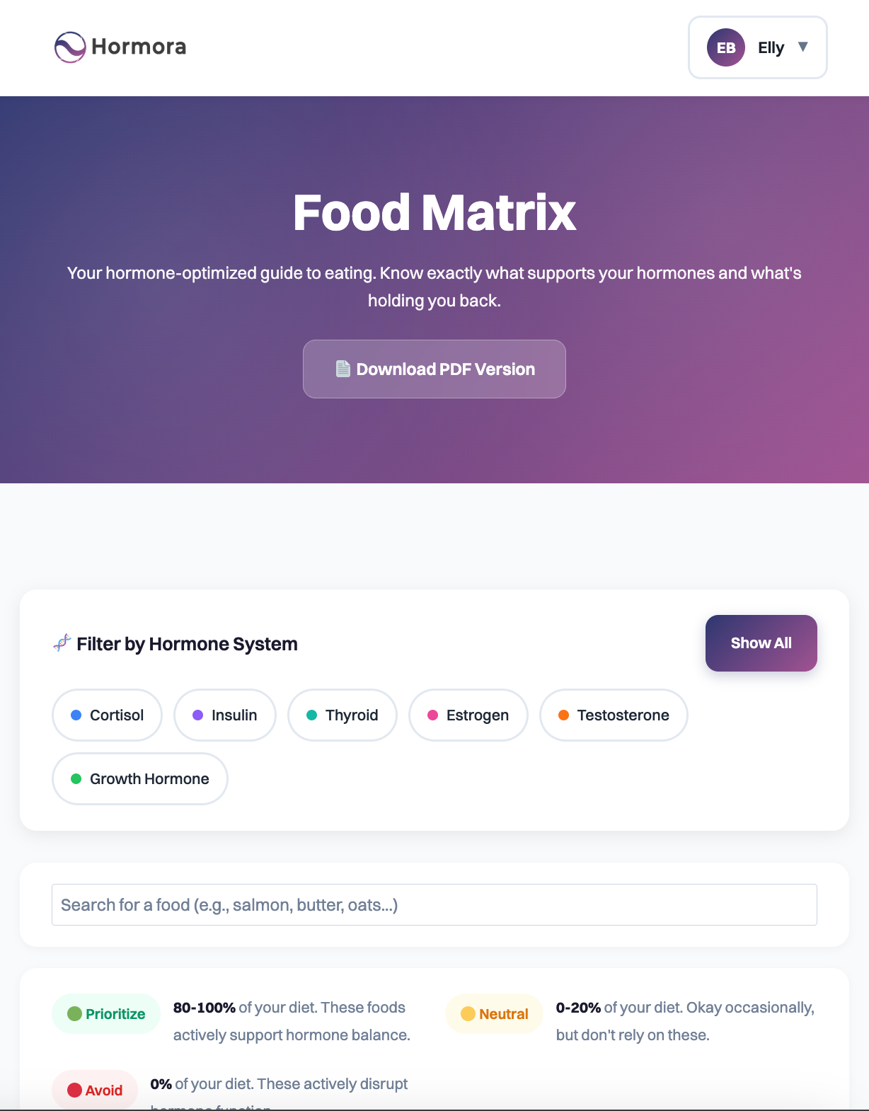 Food matrix page from the Hormora protocol PDF